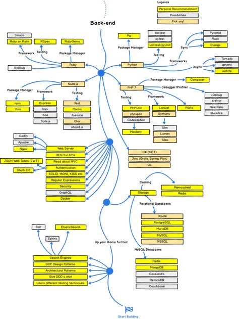 backend