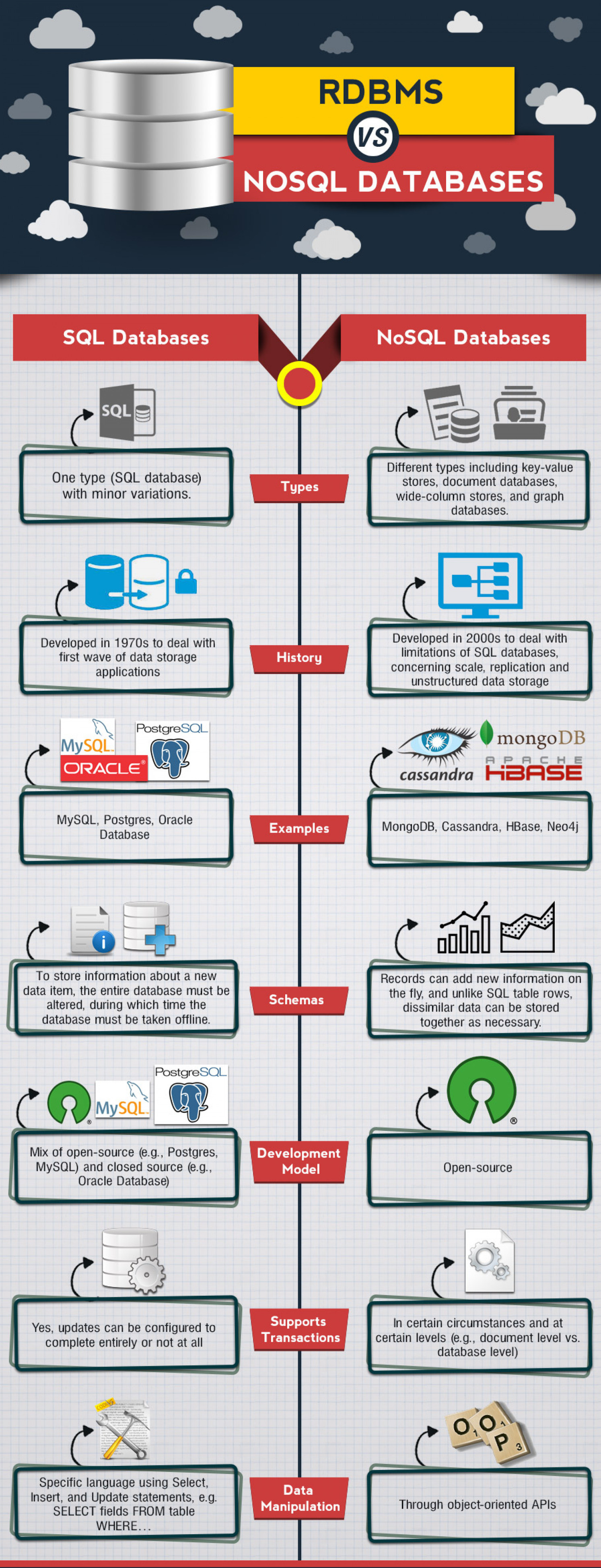 database
